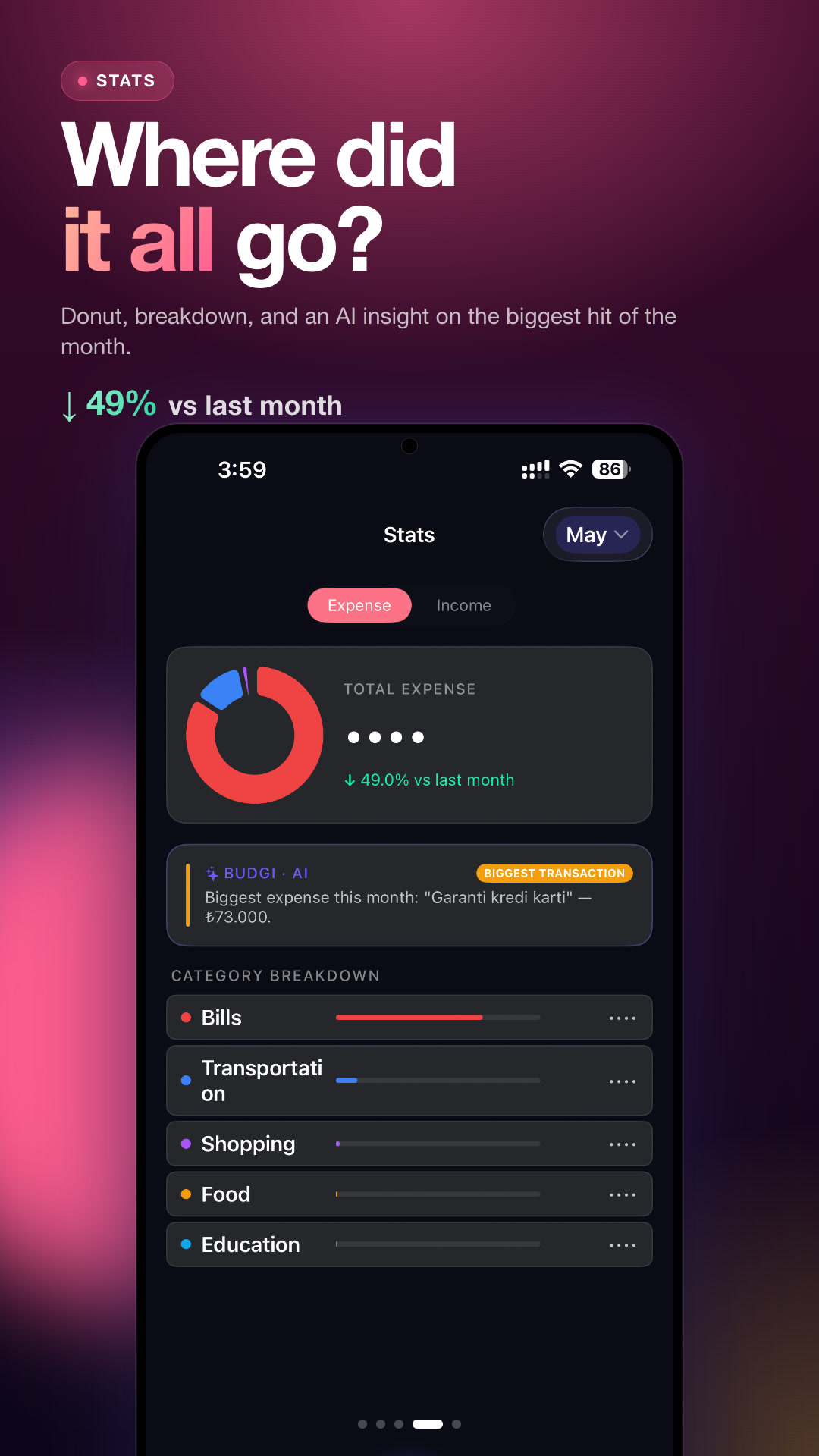 Stats