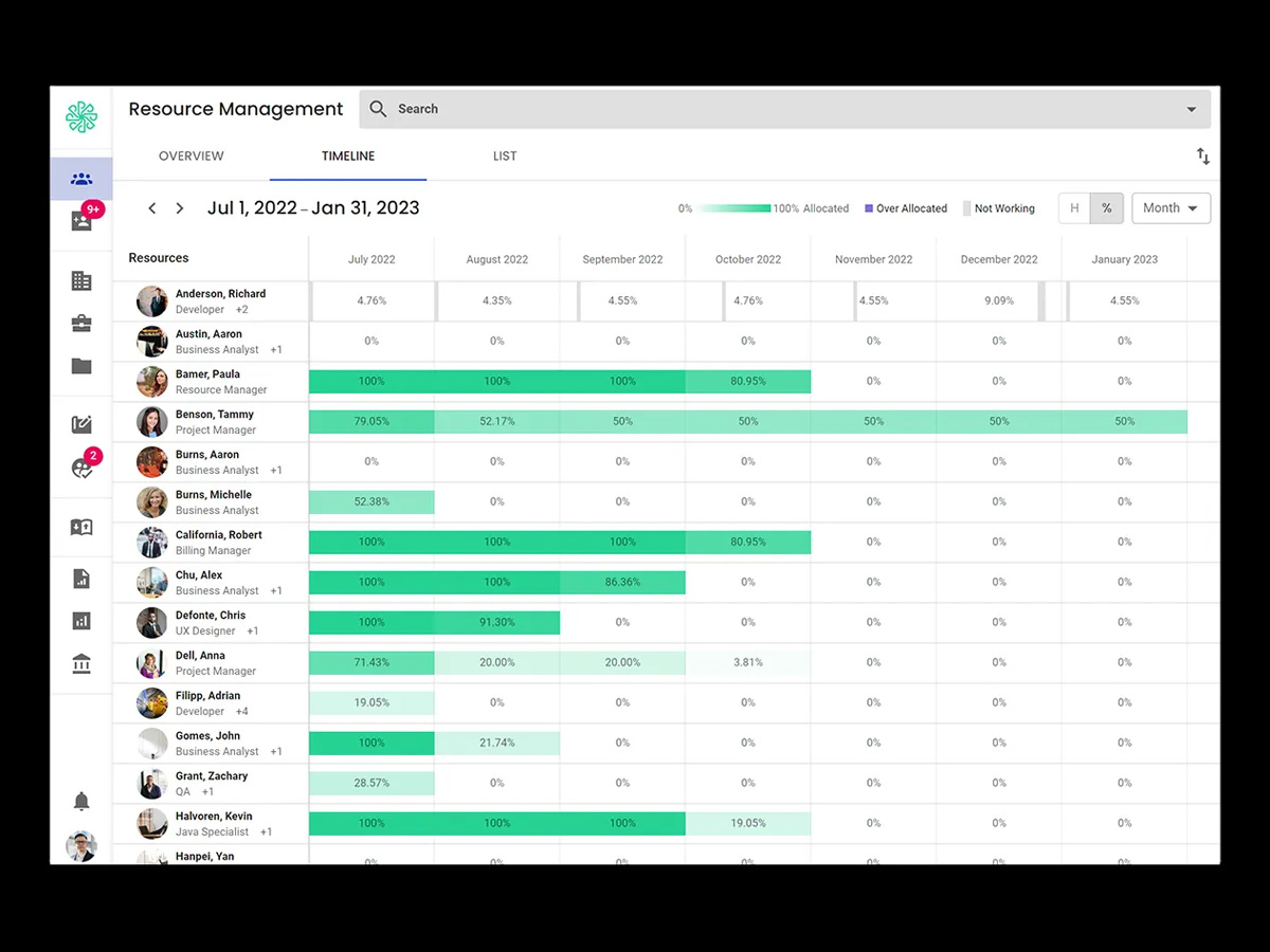 Web project for Polaris PSA Resource - Task Management